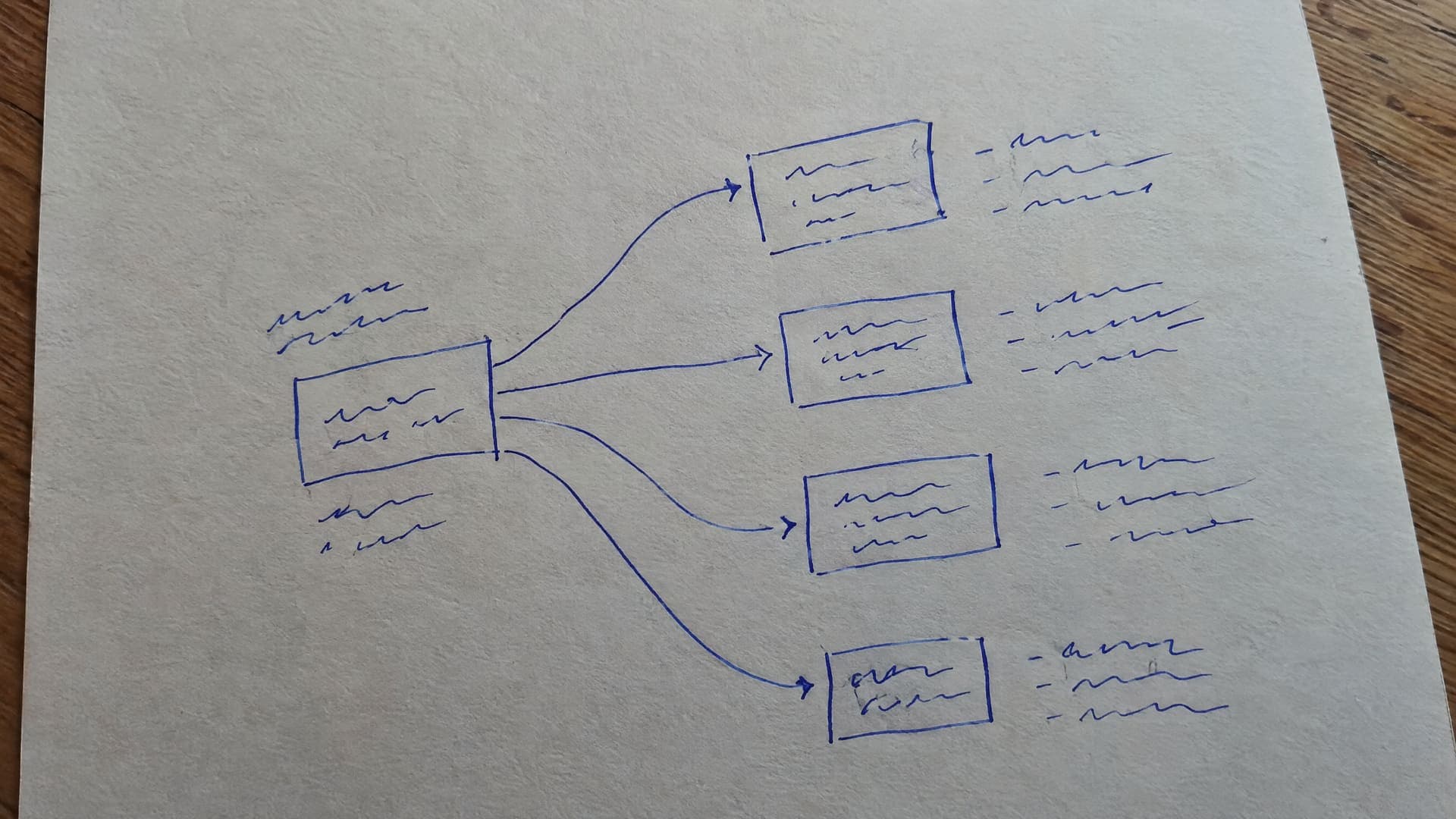 Skizze auf Papier mit einem Pfeil, der sich in mehrere Pfeile zu verschiedenen Kästen aufteilt, mit einem Stift, Beschriftungen unleserlich