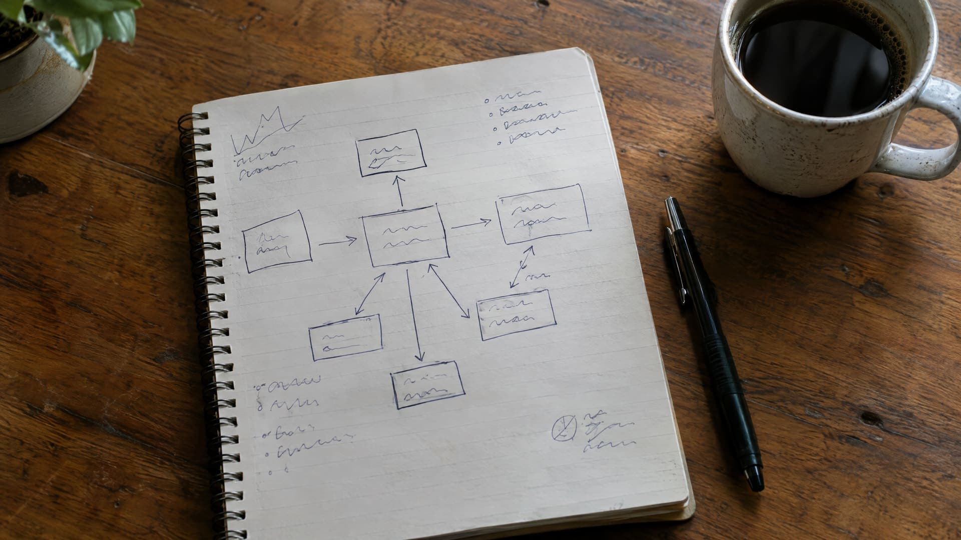Notizbuch mit einem handgezeichneten Diagramm der Kanäle als Kästen und Pfeile, daneben ein Stift und eine Kaffeetasse, Gekritzel unleserlich
